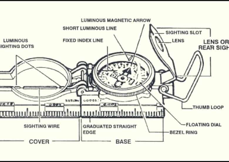 diagram of compass parts